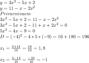 y=3x^2-5x+2\\y=11-x-2x^2\\Priravnivaem\\3x^2-5x+2=11-x-2x^2\\3x^2-5x+2-11+x+2x^2=0\\5x^2-4x-9=0\\D=(-4)^2-4*5*(-9)=16+ 180=196\\\\x_{1}=\frac{4+14}{10}=\frac{18}{10}=1,8\\\\x_{2}=\frac{4-14}{10}=\frac{-10}{10}=-1