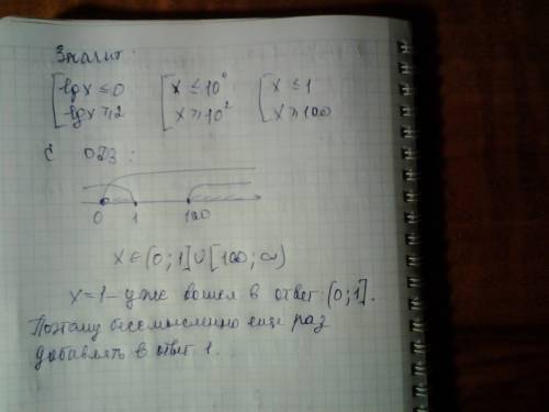 Решить неравенство: lg^4(x)-4lg^3(x)+5lg^2(x)-2lg(x)> =0 ответ должен такой получиться: (0; 1]u{1