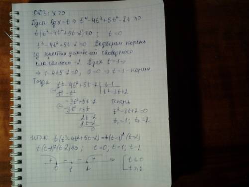 Решить неравенство: lg^4(x)-4lg^3(x)+5lg^2(x)-2lg(x)> =0 ответ должен такой получиться: (0; 1]u{1