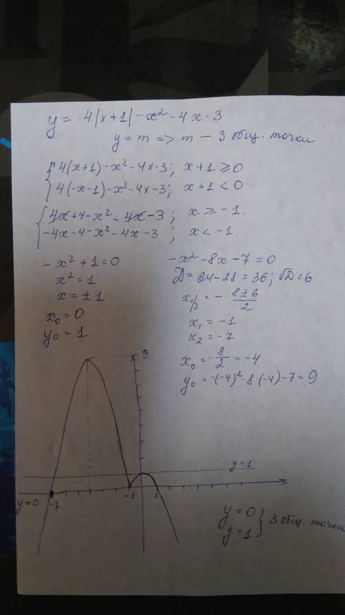 Постройте график функции y=4|x+1|-x2 -4x-3 и определите, при каких значениях m прямая y=m имеет с гр