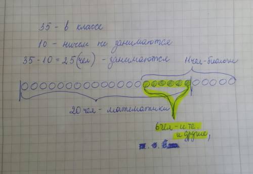 в классе 35 учеников из них 20 занимаются в крежке 11-в биологическом 10 не посещают эти кружки.скол