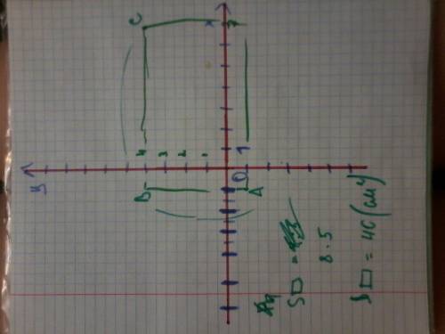 Постройте прямоугольник a. b.c.d симметричный прямоугольнику abcd относительно оси ординат и найдите