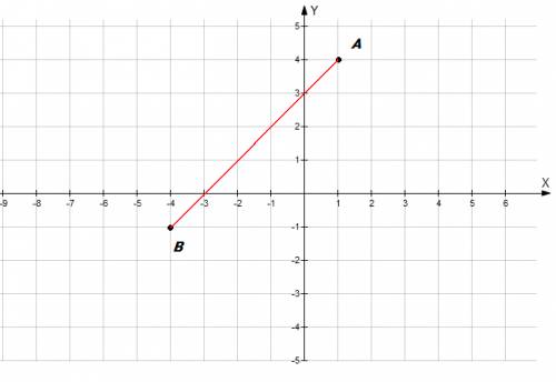 Отметьте на координатной плоскости токи a(1; 4) и b(-4; -1) .проведите отрезок ab.найдите координаты