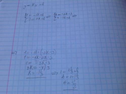 1)при каких значениях k и b график функции y=kx+b проходит через точки (-1; 1), (2; -3)?