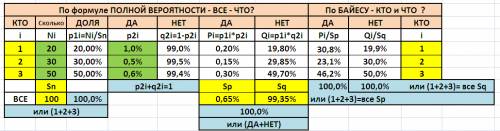 Партия лампочек сделана на трёх заводах ; 20% - на первом заводе ; 30% - на втором ; 50% - на третье