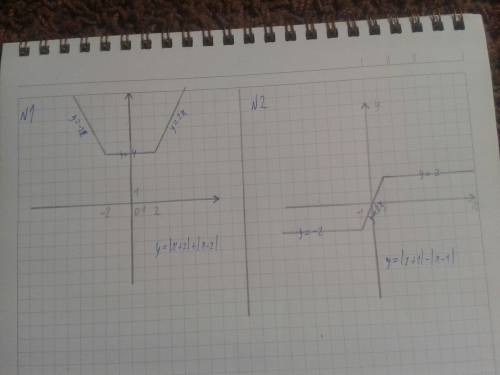 Построить график функции а) y=|x+2|+|x-2| б) y=|x+1|-|x-1|