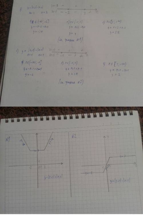 Построить график функции а) y=|x+2|+|x-2| б) y=|x+1|-|x-1|