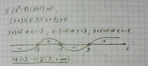 Решить неравенства методом интервалов с рисунком - 1) (x^2-9)(x+1)> 0 2) (x-3)(x+1)(x^2-1)< 0