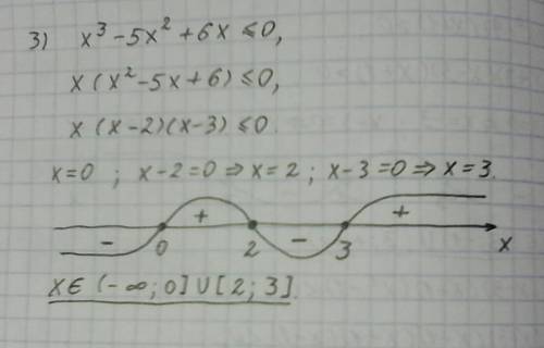 Решить неравенства методом интервалов с рисунком - 1) (x^2-9)(x+1)> 0 2) (x-3)(x+1)(x^2-1)< 0