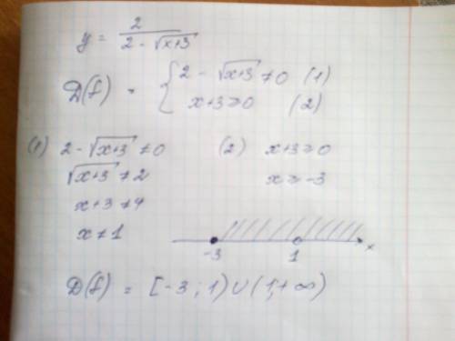 Найти область определения функции y= 2/ (2- (sqrt x+3)