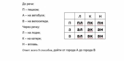 1)используя составления таблицы, напишите все двузначные числа, образованные из цифр: a)1, 4, 5 б)2,