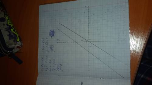 X+2y=4x -1,5x+y=6 графическим фотография