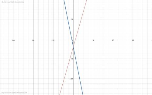 :каково взаимное расположение графиков линейных функций: 1)y=7x+16 и y=7x-25 2)y=3.5x-4 и y=-5x-4 3)