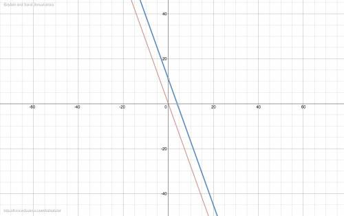 :каково взаимное расположение графиков линейных функций: 1)y=7x+16 и y=7x-25 2)y=3.5x-4 и y=-5x-4 3)