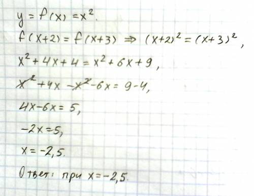 Дана функция y=f(x), где f(x)=x². при каких значениях x верно равенство f(x+2)=f(x+3)?