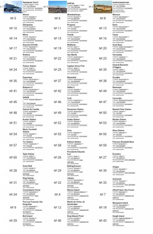 Составьте перечень научно - иследовательских станций антарктида