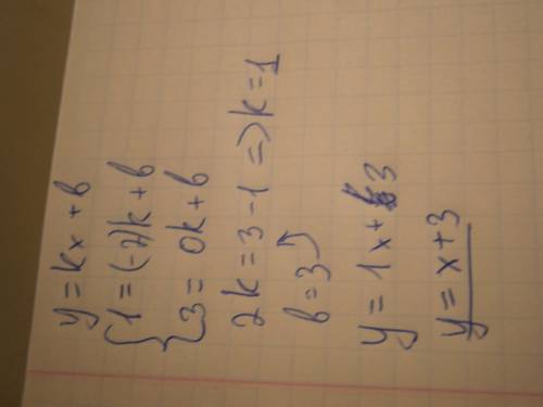 Напишите уравнение прямой, проходящий через точки а(-2; 1) и в(0; 3)