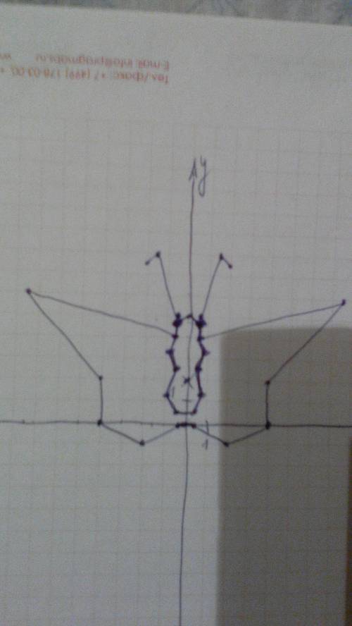 «бабочка». нужно туловище: (0; .5), (0,5; 4,8), (0,5; 4), (0,75; 3,25), (0,5; 2,5), (0,75; 1,25), (0