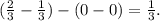 ( \frac{2}{3}- \frac{1}{3})-(0-0)= \frac{1}{3}.