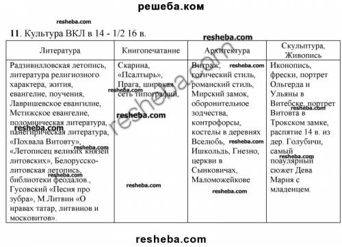 Составьте обобщающую таблицу культура вкл в 14 первой половине 16 века