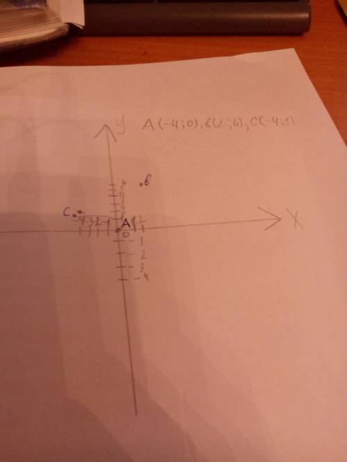 Отметьте на координатной плоскости точки а(-4; 0),в(2; 6),с(-4; 3),d(4; -1)проведите луч ab и отрезо