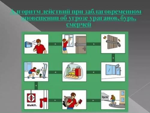 Как обезопасить себя при наводнении,землетрясении,урагана,тайфуна,смерчи?