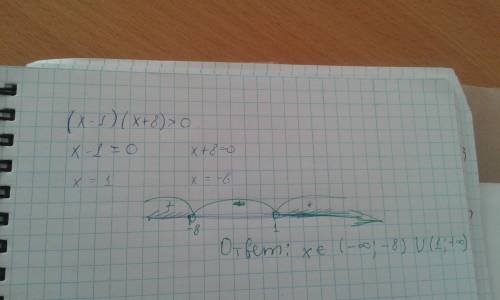 Решите неравернство методом интервалов (x-1)(x+8)> 0