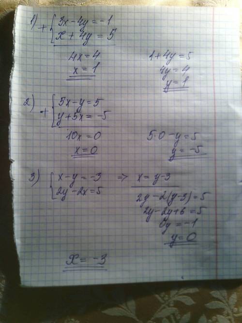 Решите системы уравнений: 3x-4y=-1 x+4y=5 5x-y=5 y-5x+5=0 x-y=-3 2y-2x=5