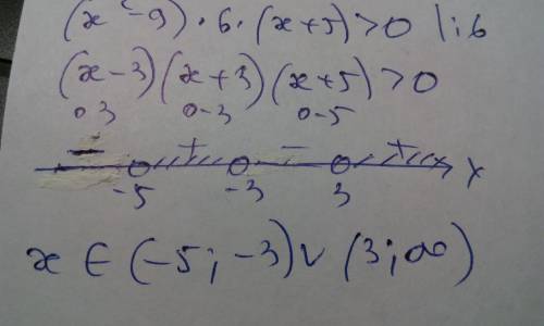 Решите неравенство (9-x^2)(6x+30)< 0