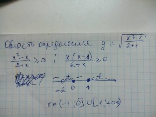 Постройте график функции и найдите область определения √(x^2-x)/2+x