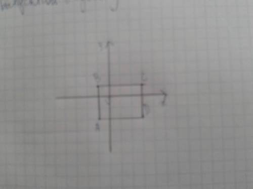 Постройте четырехугольник abcd,если а(-1; -2),в(-1; 1),с(3; 1),d(3; -2).найдите площадь четырехуголь