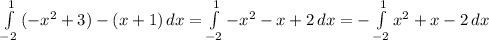 \int\limits^1_{-2} {(-x^2+3)-(x+1)} \, dx = \int\limits^1_{-2} {-x^2-x+2} \, dx=- \int\limits^1_{-2} {x^2+x-2} \, dx