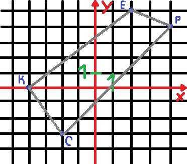 Постройте четырехунольник координатом его вершин к(-4; 0)е(2; 5)р(4; 4)с(-2; -3