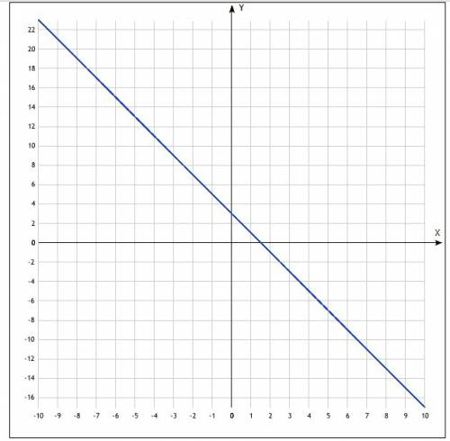 Как решить? y=x^2 и y= -2x+3 кто решить