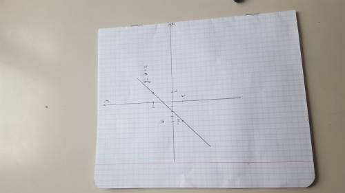 М(-4; -2) и к(2; 4) запишите формулу линейной функции.график которой происходит через точки м(-4; -2