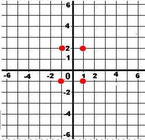 Площадь прямоугольника abcd если a (-1; 2) b (-1; -1) c (1; 2) d (1; 1)