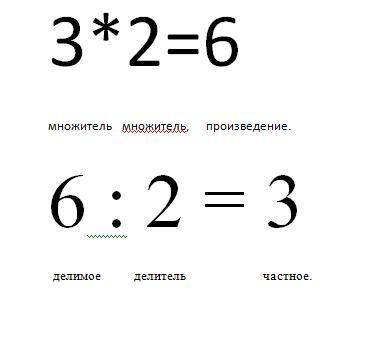 Как называется при умножение и деление данные числа и число которое получается в результате выполнен
