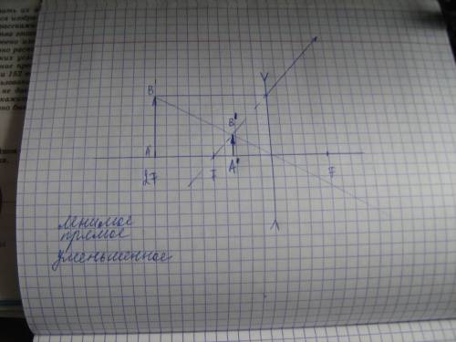 Рассеивающая линза. построение изображения в рассеивающей линзе.