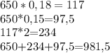 650*0,18=117&#10;&#10;650*0,15=97,5&#10;&#10;117*2=234&#10;&#10;650+234+97,5=981,5