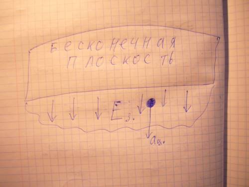 Нужен рисунок к данной напряженность электрического поля земли 137 в/м и направлена вертикально в ни