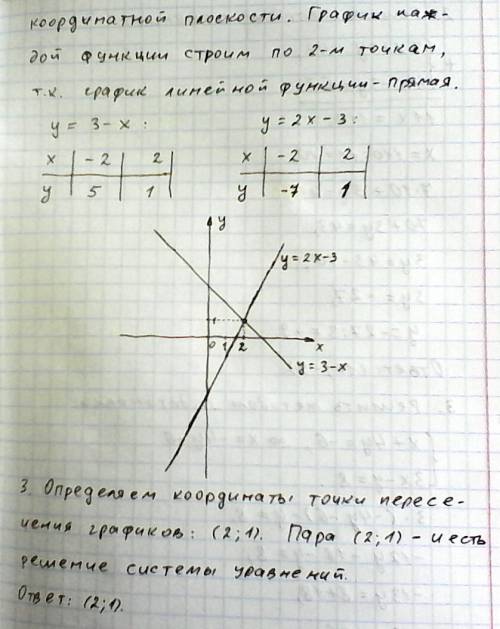 Системы линейных уравнений с двумя переменными. 1. графический добавления подстановки x+4y=-6 3x-y=8