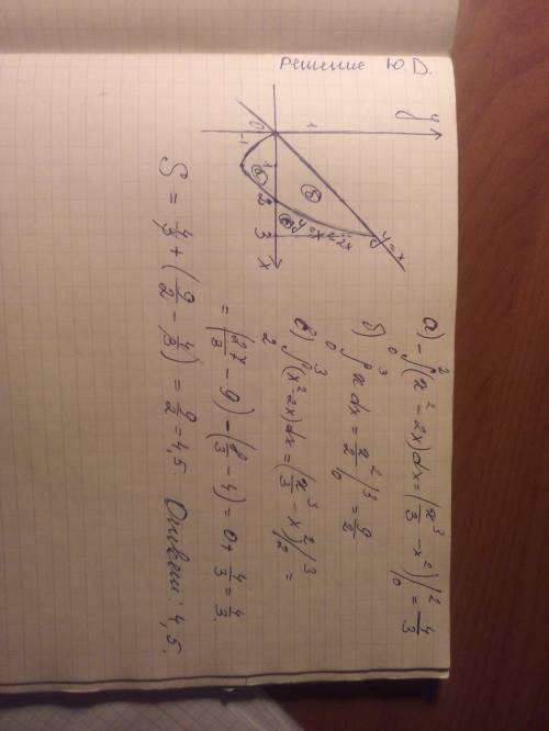 Вычислить площадь фигуры, ограниченной линиями. сделать чертеж. y=x^2-2x и y=x