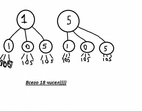 сколько трёхзначных чисел можно составить из цифр 1 ,0, 5 при условии что цифры могут повторяться