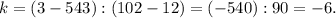 k=(3-543):(102-12)=(-540):90=-6.