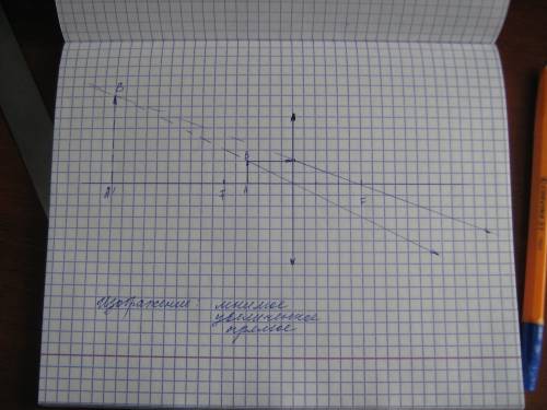 Построить изображение предметов в собирающей линзе: 1. d < f 2. d < f < 2f 3. d > 2f 4.