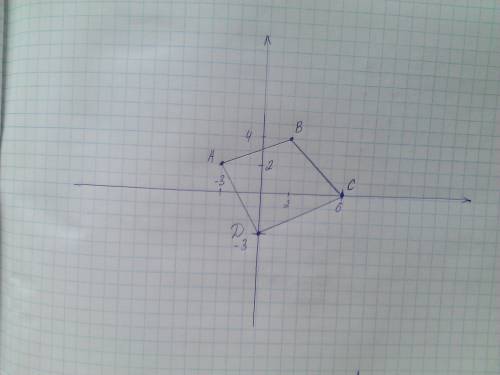 Всистеме координатной постройте фигуру с вершинами в точках а(-3; 2) в(2; 4) с(6; 0) д(0; -3)