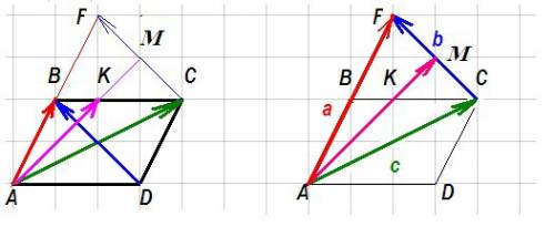 Впараллелограмме abcd по стороне bc отмечена точка k так, что bk: kc=1: 2. разложите по векторам ac=