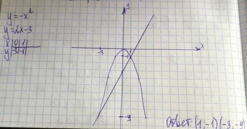 X^2=2x-3 решите графическое уравнение