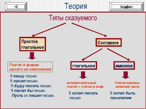 Написать 5 предложений определите тип сказуемого