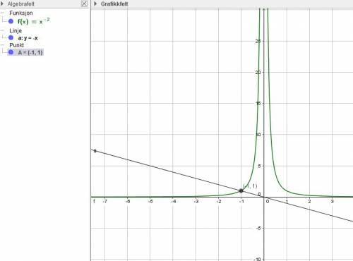 Решите систему уравнений y = х^-2, у = -х.